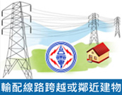 輸配線路跨越或鄰近建物